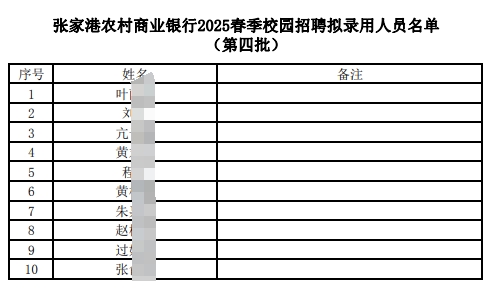張家港農村商業銀行2025春季校園招聘擬錄用人員名單(第四批)
