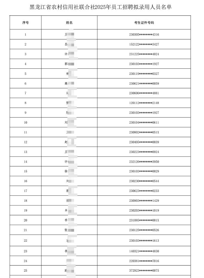 2025年黑龍江省農村信用社聯合社員工招聘擬錄用人員公示1