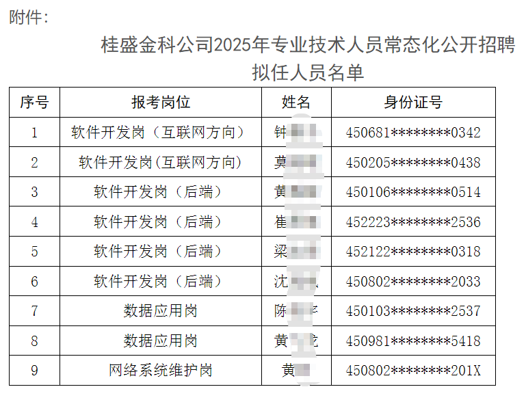2025年廣西桂盛金融信息科技招聘任職前公示(2025)2號