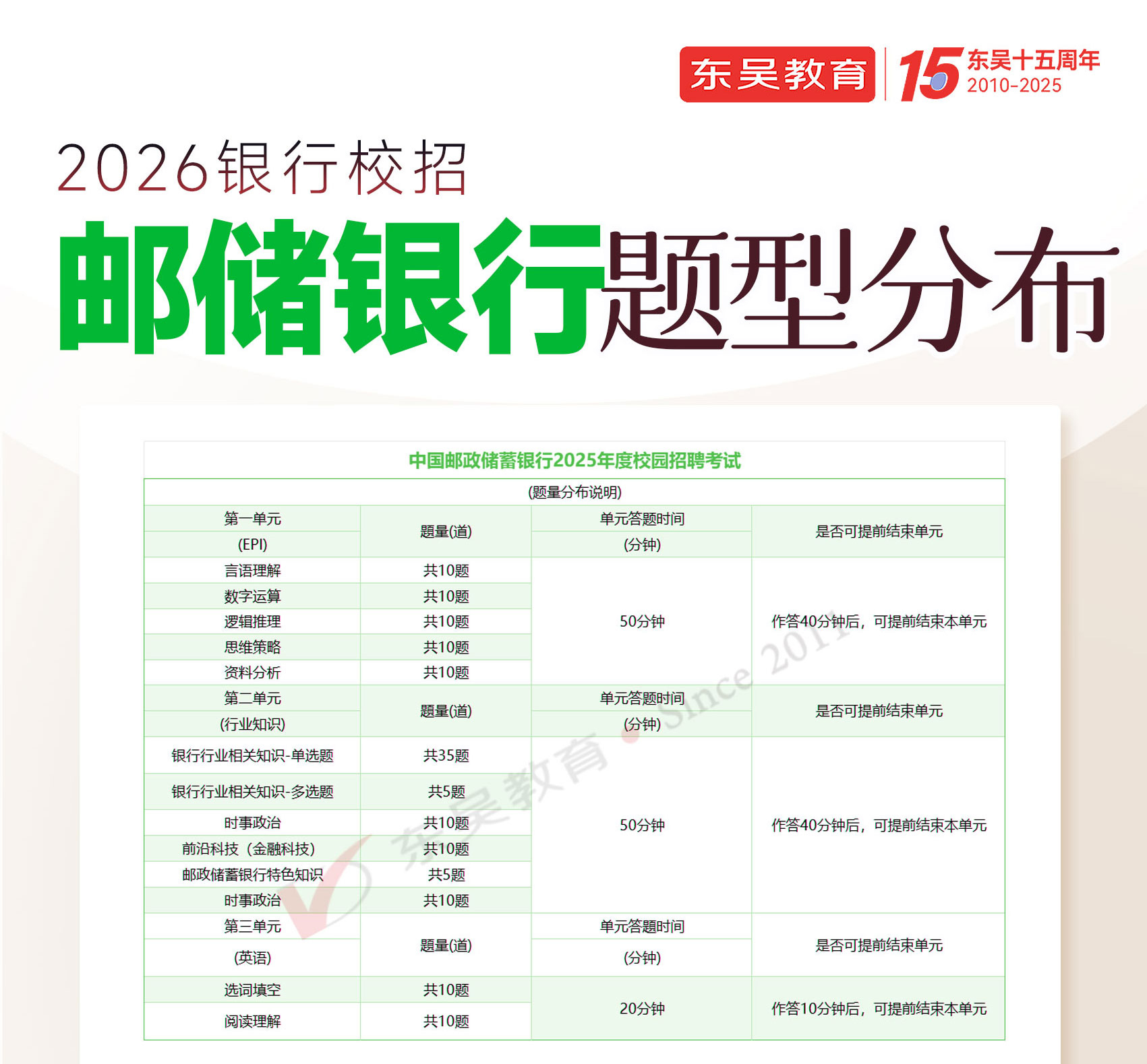 2026年中國郵政儲蓄銀行秋季校園招聘筆試題型分布