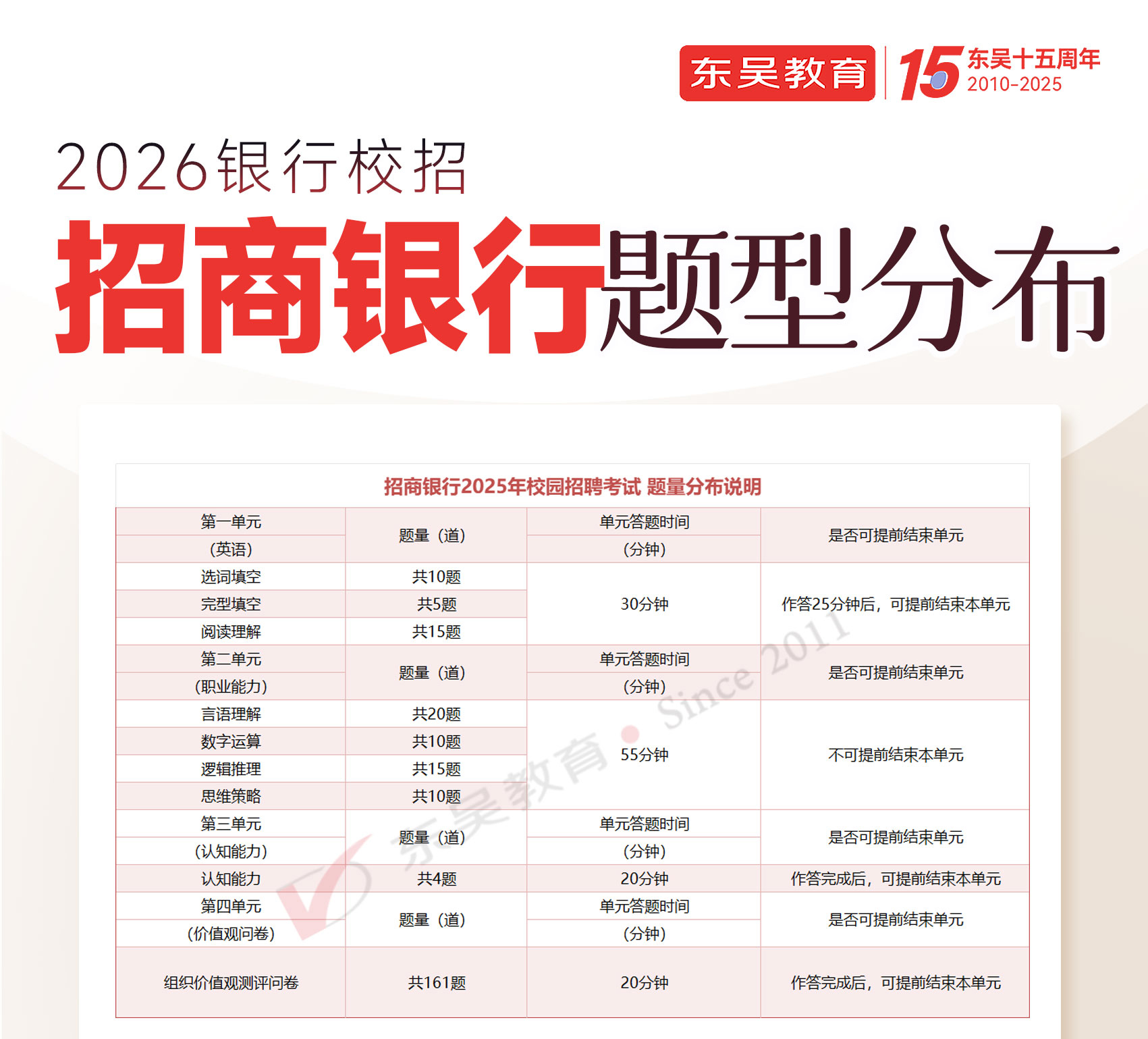 2026年招商銀行秋季校園招聘筆試題型分布