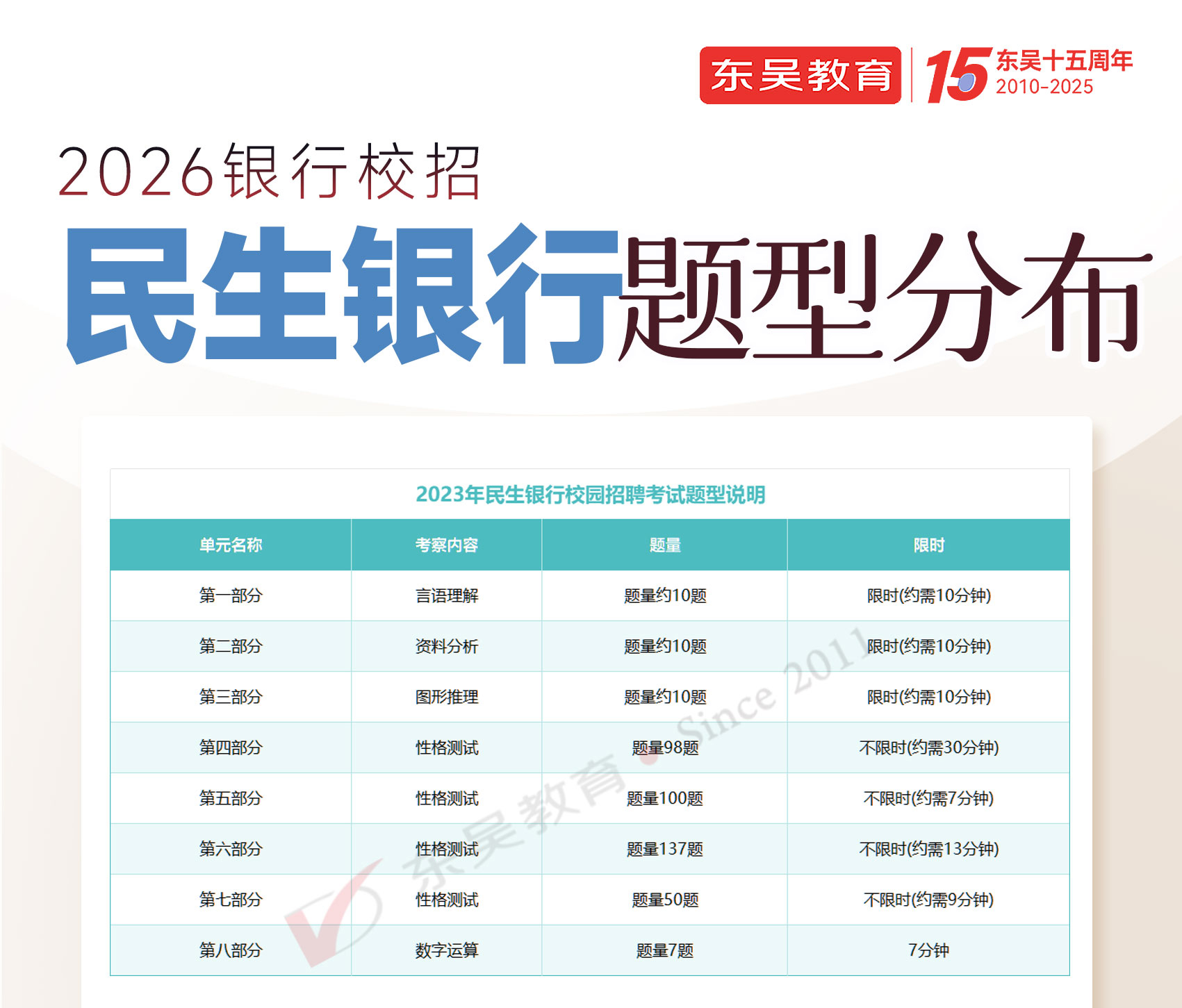 2026年中國民生銀行秋季校園招聘筆試內容及考試題型