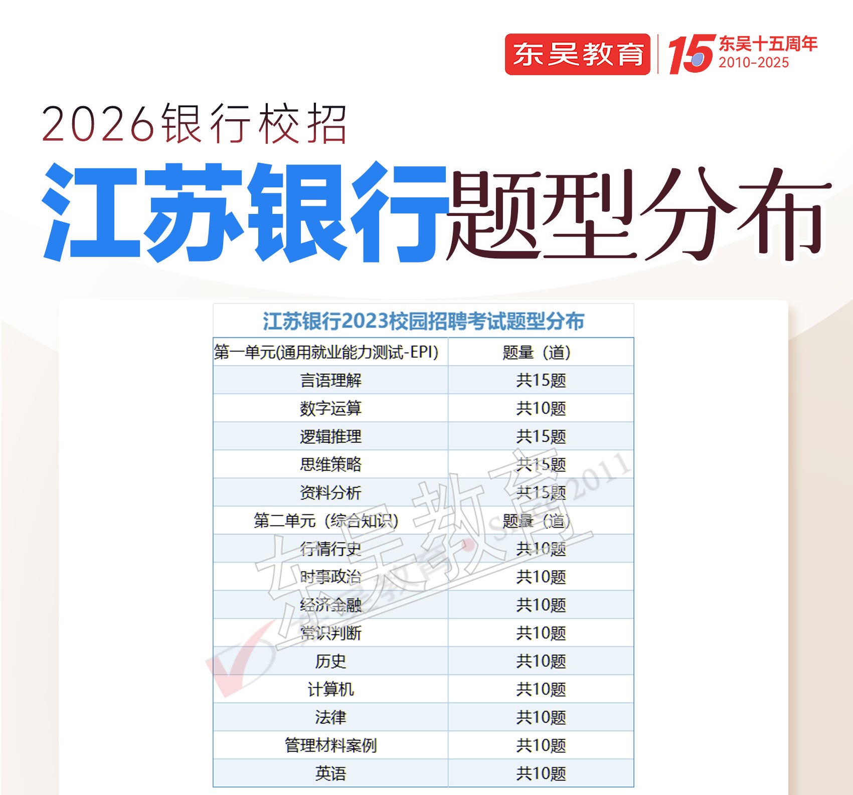 2026年江蘇銀行秋季校園招聘筆試內(nèi)容及考試題型
