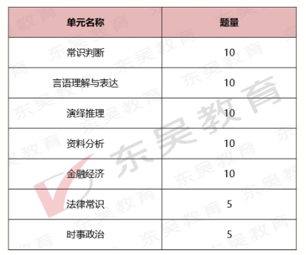 2026年安徽農商行招聘筆試內容及考試題型