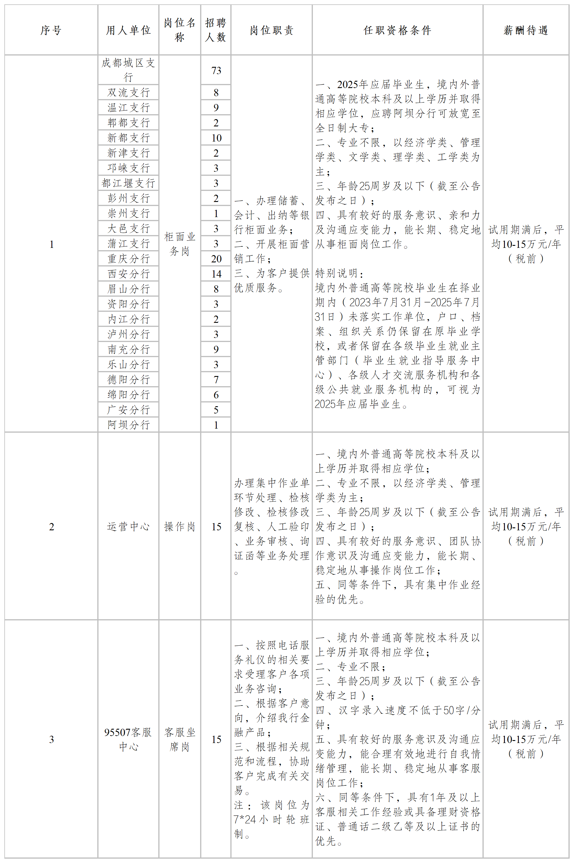 2025ɶyƸ֧йI(y)(w)ȍλ棨8.20