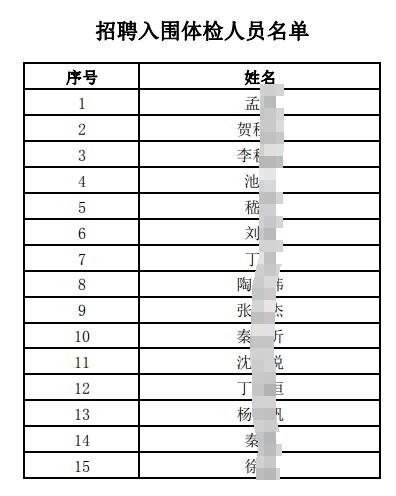 招聘入圍體檢人員名單