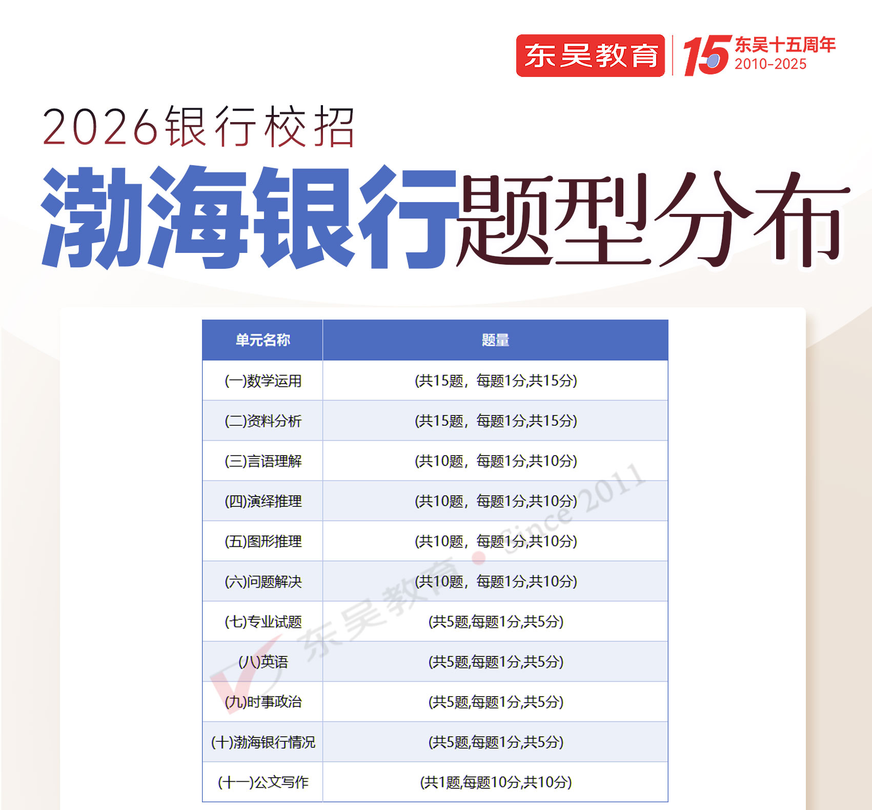 2026年渤海銀行秋季校園招聘筆試內容及考試題型