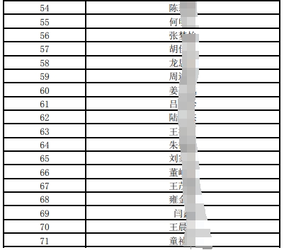 江南農村商業銀行社會招聘擬筆試人員公布