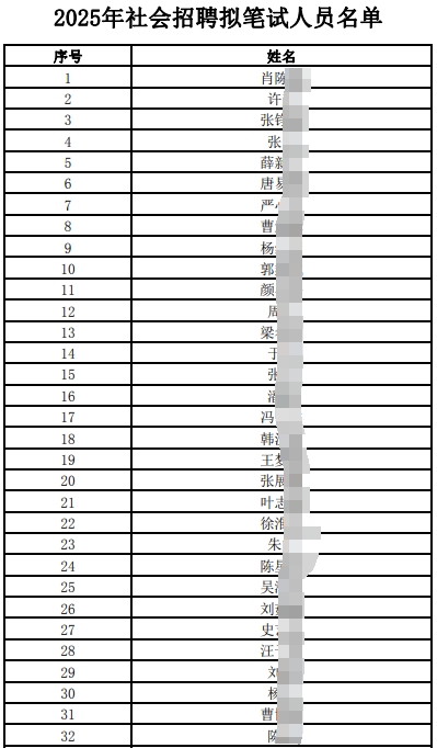 江南農村商業銀行社會招聘擬筆試人員公布