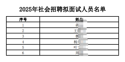 2025年社會招聘擬面試人員名單