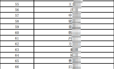 2025年社會招聘擬筆試人員名單