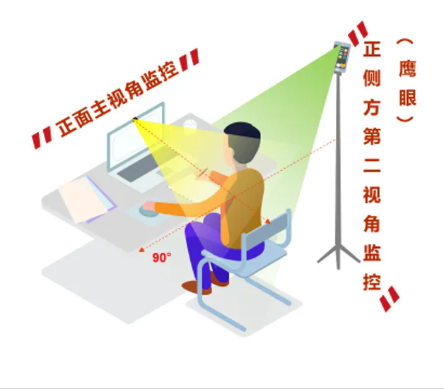 攝像范圍參考示意圖