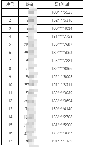 2025年常熟農商銀行招聘擬錄用人員公示(八)